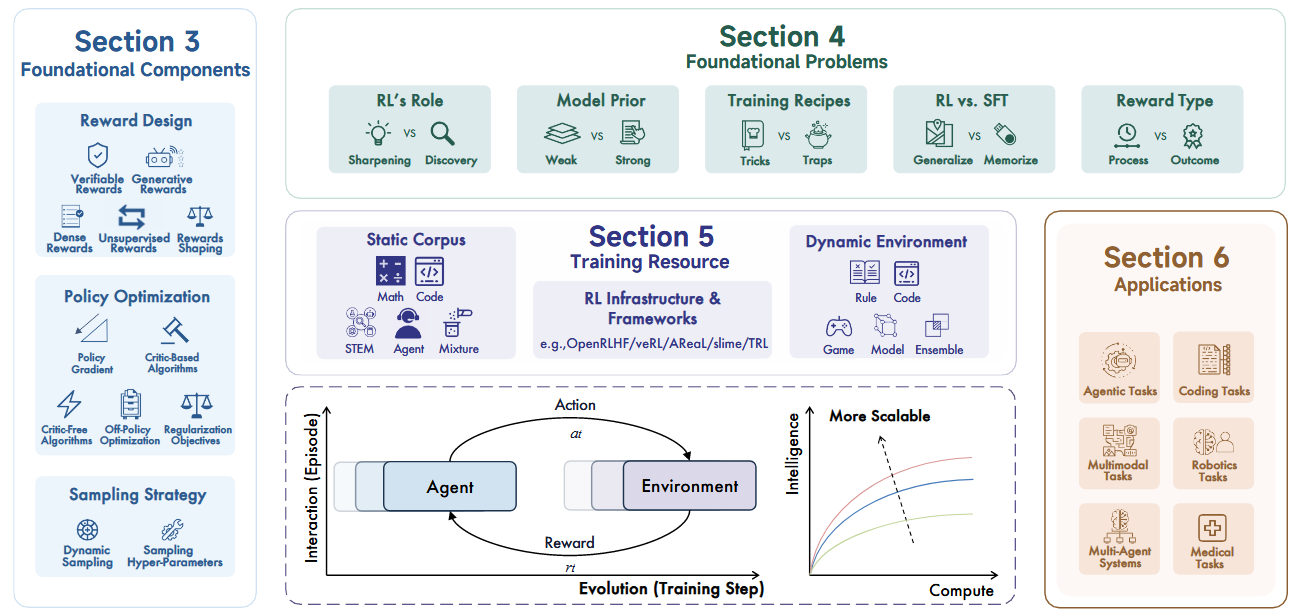 具体包含的模块